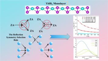Ultralow lattice thermal conductivity and exceptional thermoelectric performance in the YbBi2 monolayer induced by strong four-phonon scattering