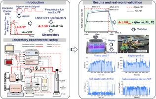 How can measurement of injector control signal and piezoelectric injector parameters improve real-time fuel consumption monitoring