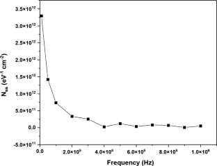 Photonic and optoelectronic properties of spinel CuFe₂O₄ nanostructures for device applications
