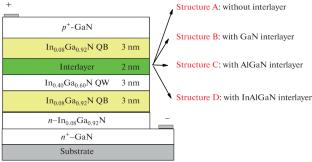 Effect of InAlGaN Interlayers on the Efficiency of InGaN-Based Red Light-Emitting Diodes