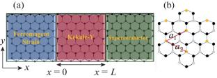 Valley-Related Anomalous Andreev Reflection in Ferromagnet-Strain/Kekulé-Y/Superconductor Graphene Junctions