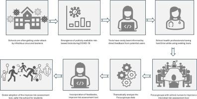 Improving a microbial risk assessment tool with direct feedback from school health staff