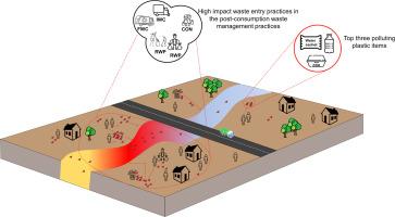 Mapping plastic waste entry points into the riverine environment