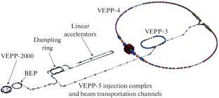 Tuning the Magnetic Structure of VEPP-5 Damping Ring