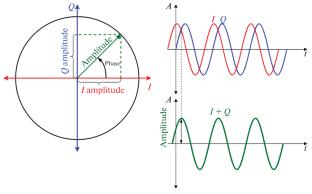 System for Monitoring Synchrotron Oscillations