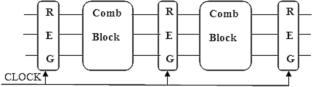 Efficient address generator architectures for IEEE 802.16e WiMAX deinterleaver based on SPAM approach