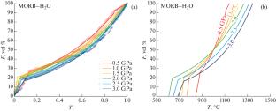 Basalt Melting in Dry and Hydrous Systems: Thermodynamic Modeling, Parameterization, and Comparison with Experimental Data