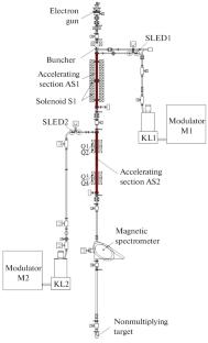 On the Role of the Timing of the Electron Beam Injection into the Accelerating Structure of the LUE-200 Accelerator when Using the RF Power Compression System