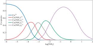 Cuprum Ion-Exchange Recovery from Ammonia Leach Liquors of Spent Lithium-Ion Battery Black Powder