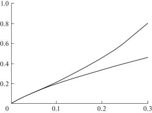 Reflection of a Charged Particle Beam from a Material Medium in 3D Geometry