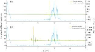 Status of VEPP-5 Injection Complex