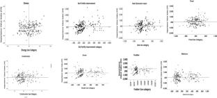 The influence of human use patterns in shaping the ecological importance of perennial plant species in the Gedeo agroforestry systems, Southern Ethiopia