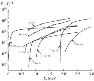 Vacuum-Insulated Tandem Accelerator as a Powerful Fast Neutron Generator