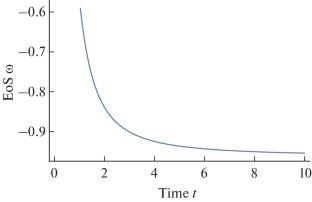 Dynamics of FRW Cosmology with \(q = a - \frac{b}{H}\) in f(R, \({{L}_{m}}\)) Gravity
