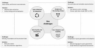 Microbiome knowledge graph as a tool to understand bacteria-host associations