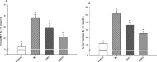 Asprosin protects against ischemia/reperfusion-induced kidney injury in mice