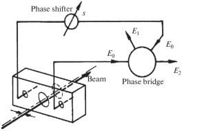 Calibration of Microwave Beam Position Sensors of LINAC-200