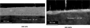 Tribological Behaviour of Cuo@Rgo Nanoparticles Under Different Slide-To-Roll