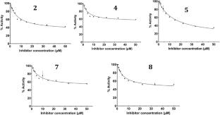 Computational and experimental repositioning of quinoline analogues as KSP inhibitors: insights from free energy landscape and PCA analysis