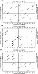 Integrated strategies for carbon emission control and air quality improvement in Iran