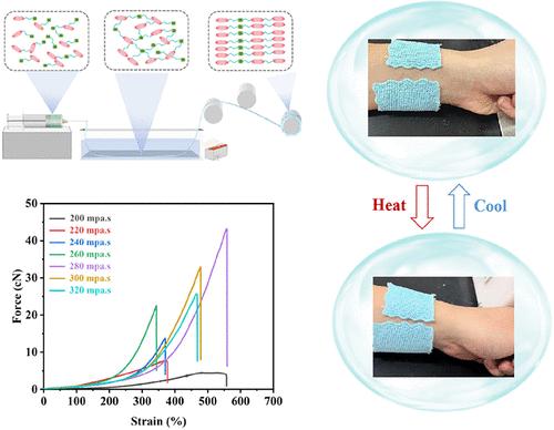 High-Strength and Fast-Response Liquid Crystal Elastomer Fiber and Fabric Actuators