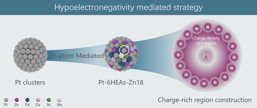 Hypo-electronegativity Atoms Induce Bader Charge Enrichment on the Pt Surface to Promote Ampere-Level Electrocatalytic Ammonia Oxidation