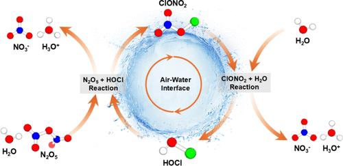 HOCl/ClONO2 Catalytic Cycle: Promotion of the Reactive Uptake of N2O5 at the Air–Water Interface