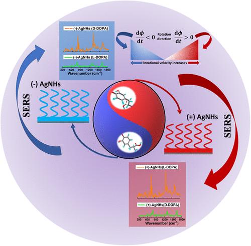Ultrasensitive Plasmonic Chiral SERS Substrate for Ligand-Free Enantioselective Discrimination and Molecular Fingerprinting