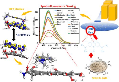 Yeast-Derived Carbon Dots as Fluorescent Probes for Selective Detection of Methylene Blue Dye: A Combined Experimental and Computational Study