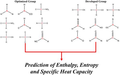 Prediction of the Thermochemical Properties of Nitrogen-Containing Species: A Quantum Chemical Calculation and Group Additivity Approach