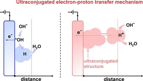 Ultraconjugated Electron–Proton Transfer Mechanism in the Product Selectivity-Controllable Electrocatalytic Oxidation of Binary Primary Alcohols