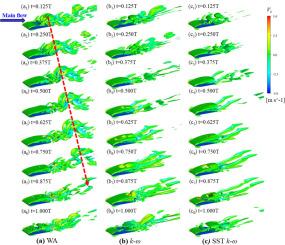 Application of the Wray-Agarwal turbulence model in the numerical simulation of unsteady cavitation around a three-dimensional hydrofoil