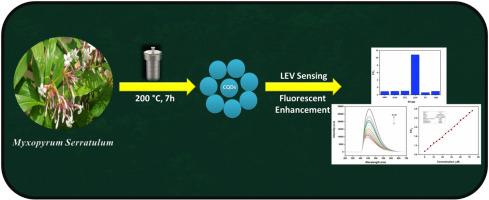Myxopyrum serratulum-derived carbon quantum dots for the highly selective and sensitive detection of levofloxacin