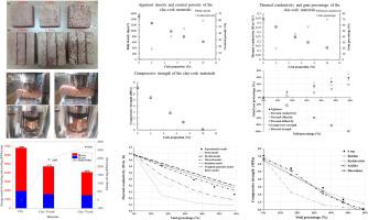 Study of the design process and thermomechanical properties of a low carbon porous fired clay-cork composite for building insulation