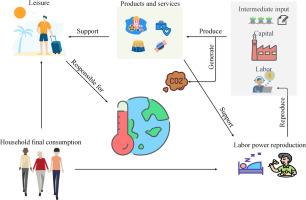 Disparities and flows analysis of global leisure carbon footprints
