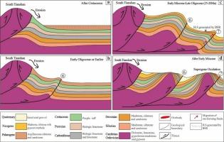 Geological, geochemical and geochronological characteristics of the Jiashi sandstone-hosted Cu deposit in the Kalpin fold-thrust belt in front of South Tianshan Orogen and their implications