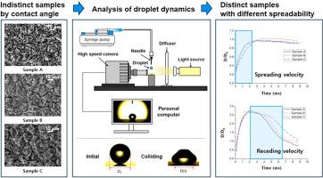 Effective method for measuring structural influence through changes in droplet spreadability