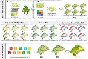 Multi-scenario spatial optimization for future development in arid and semi-arid regions based on early warning of ecological risk