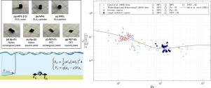 Wave-induced incipient motion of non-buoyant plastic particles: Laboratory experiments