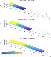 3D (2D space and time) experimental analysis of vertical slug flow – part 1: Air - Water