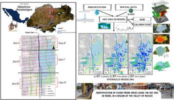 Identification of flood-prone areas using the HEC-RAS 2D model in a region of the Valley of Mexico