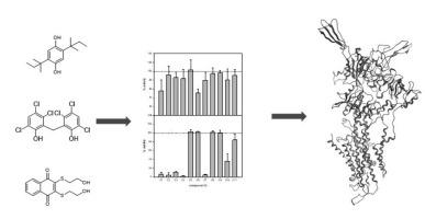 Small phenolic inhibitors of PfATP6, a Plasmodium falciparum calcium ATPase, as prototype antimalarials