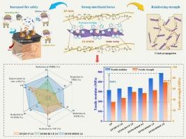 Lamellar MOFs from phosphorus/nitrogen-functionalized ligands for enhanced fire safety and mechanical properties of epoxy resin