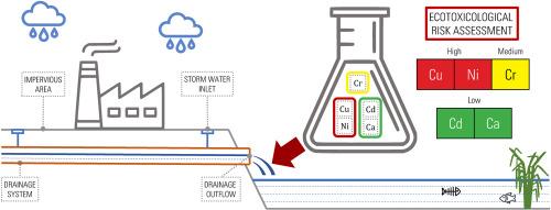 Rainwater harvesting in a Polish industrial park: Toxicity, treatment, and use