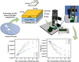 A self-powered photovoltaic colorimetric detector for sensing metal ions at ultralow concentrations