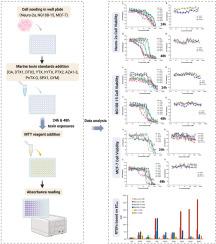 Lipophilic marine toxins effects on Neuro-2a, NG108-15 and MCF-7 cell lines