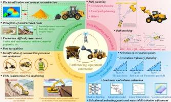 Advancements and challenges in earthmoving equipment automation using core technologies