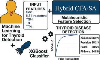A novel hybrid approach for thyroid disease detection: Integrating cuttlefish algorithm and simulated annealing for optimal feature selection