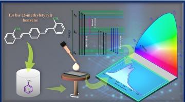 1,4 bis (2-methylstyryl) benzene: A simple organic thin film with promising optical properties for OLED applications