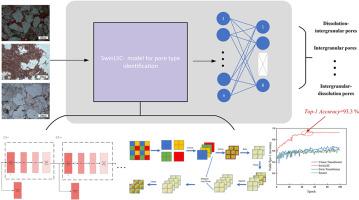 Microscopic pore combination type identification of tight sandstone reservoir based on improved swin transformer architecture